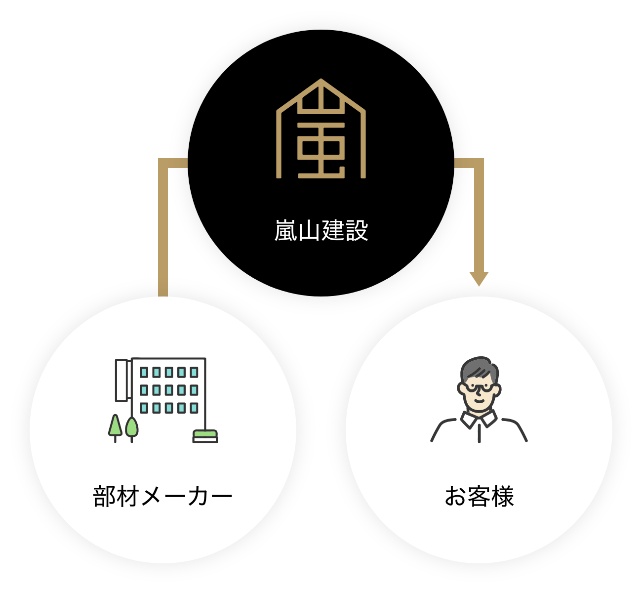 嵐山建設なら直接メーカーから仕入れるため余計な中間マージンをカットできます